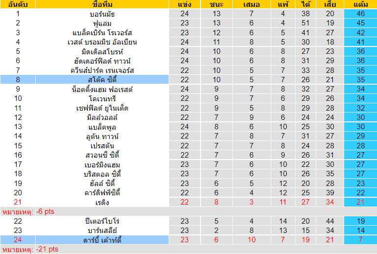 วิเคราะห์บอล
