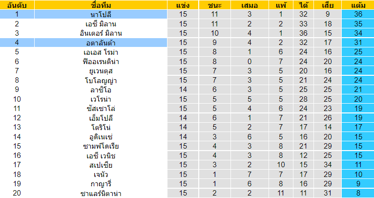 วิเคราะห์บอล