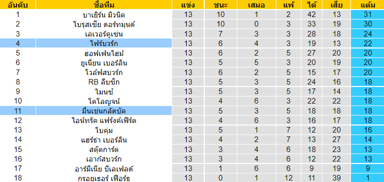 วิเคราะห์บอล