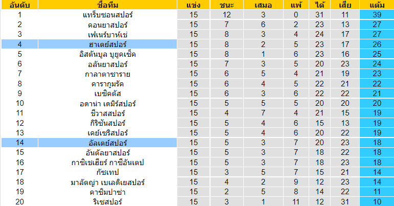วิเคราะห์บอล