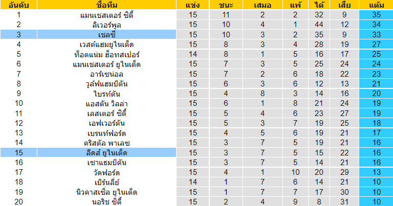 วิเคราะห์บอล