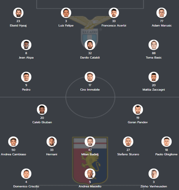 วิเคราะห์บอล