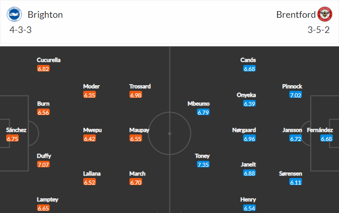 วิเคราะห์บอล