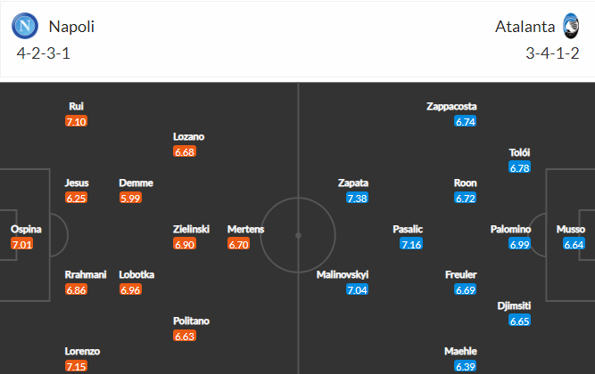 วิเคราะห์บอล