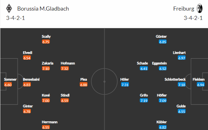 วิเคราะห์บอล