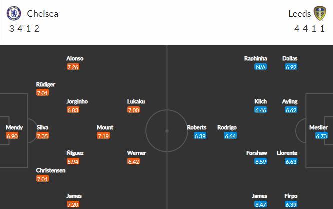 วิเคราะห์บอล