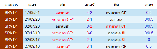 วิเคราะห์บอล