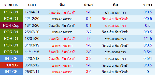 วิเคราะห์บอล