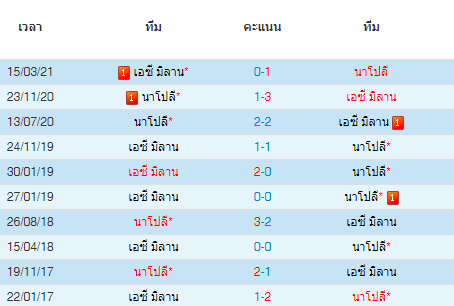 วิเคราะห์บอล