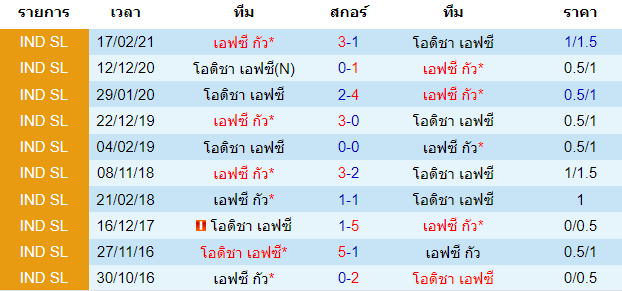วิเคราะห์บอล