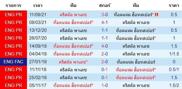 วิเคราะห์บอล