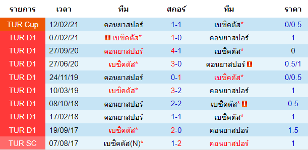 วิเคราะห์บอล