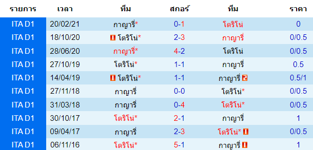 วิเคราะห์บอล
