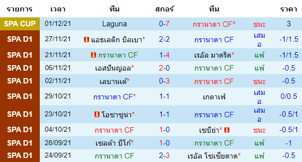 วิเคราะห์บอล