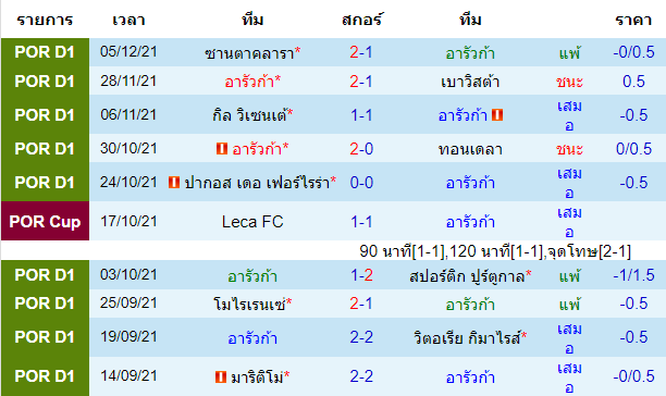 วิเคราะห์บอล