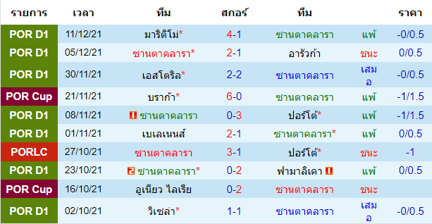 วิเคราะห์บอล