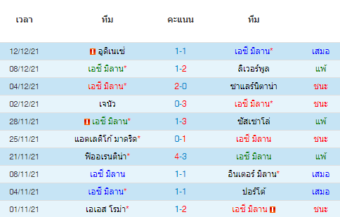 วิเคราะห์บอล