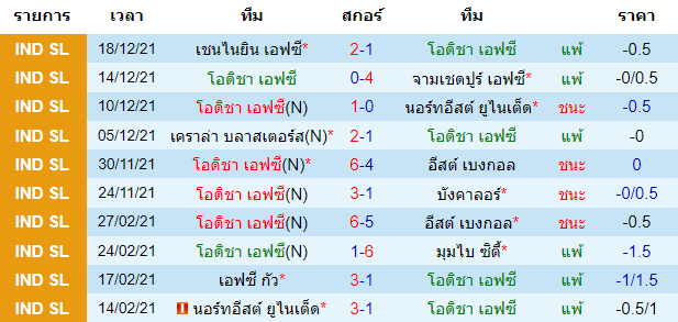 วิเคราะห์บอล