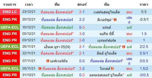 วิเคราะห์บอล