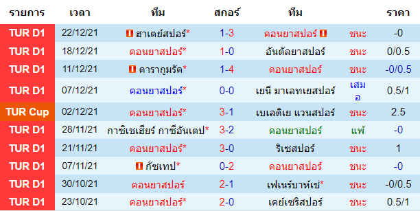 วิเคราะห์บอล