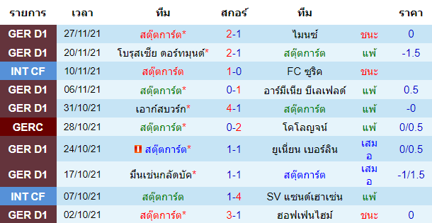 วิเคราะห์บอล