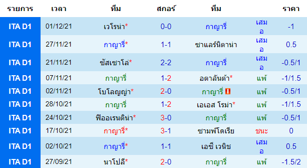 วิเคราะห์บอล