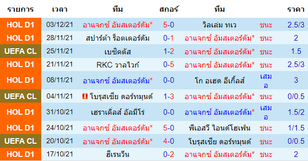 วิเคราะห์บอล