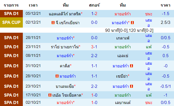 วิเคราะห์บอล
