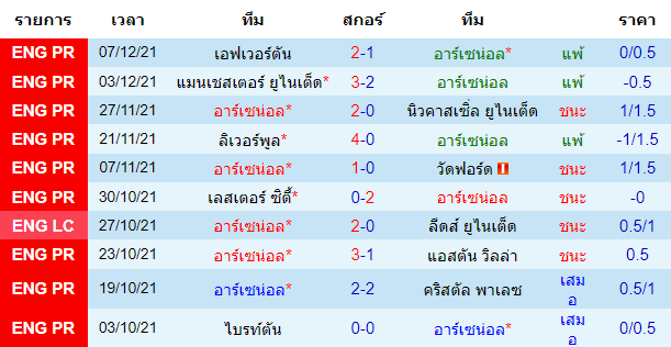 วิเคราะห์บอล