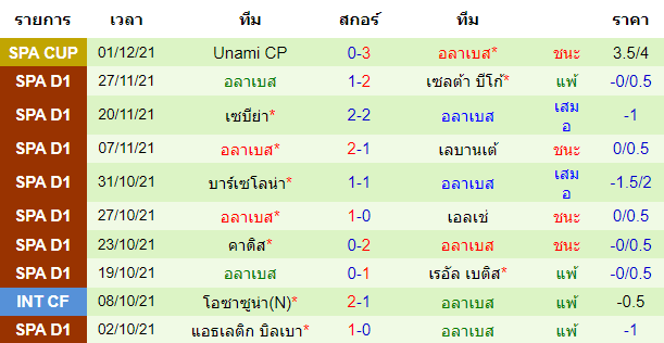 วิเคราะห์บอล