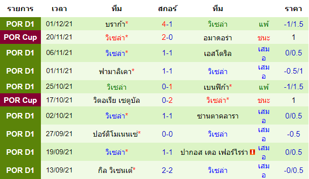 วิเคราะห์บอล