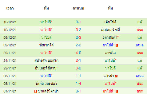 วิเคราะห์บอล