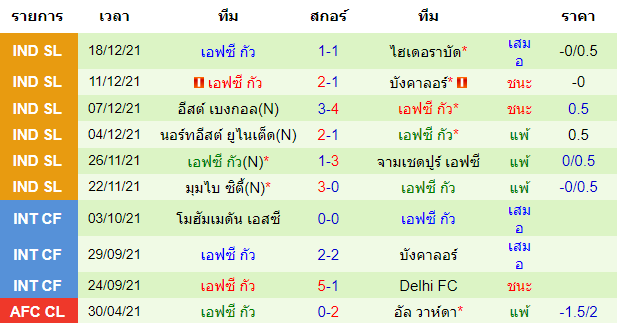 วิเคราะห์บอล