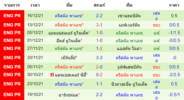 วิเคราะห์บอล