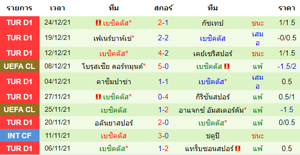 วิเคราะห์บอล