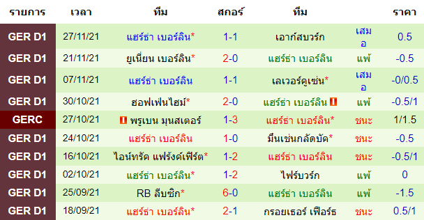 วิเคราะห์บอล
