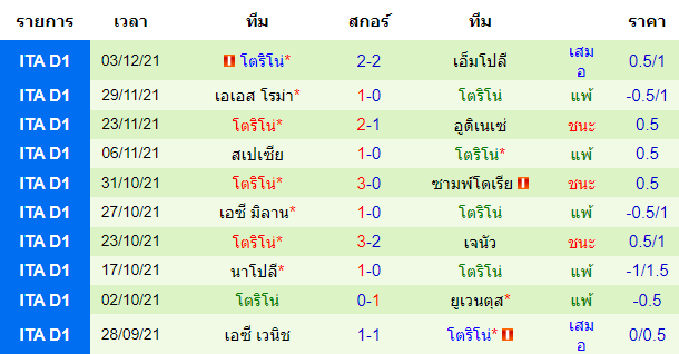 วิเคราะห์บอล
