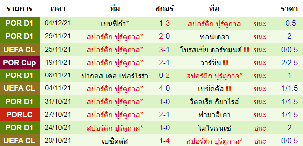 วิเคราะห์บอล
