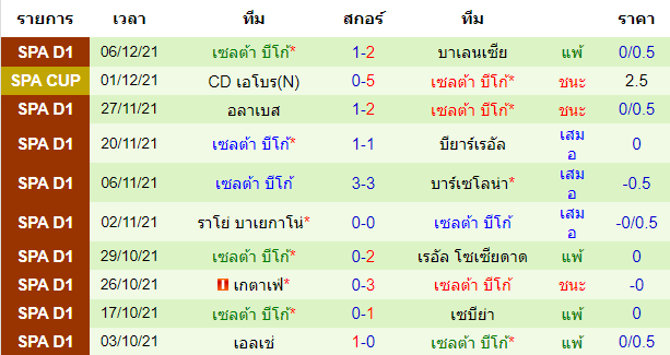 วิเคราะห์บอล
