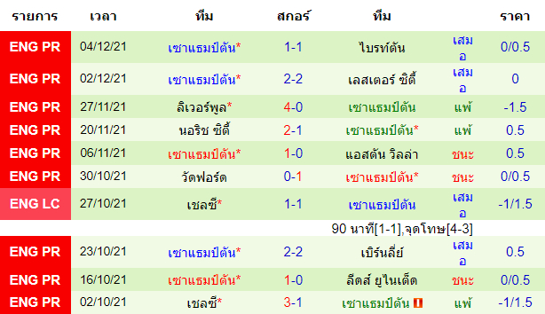 วิเคราะห์บอล