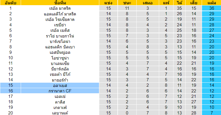 วิเคราะห์บอล