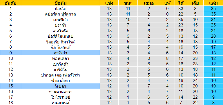วิเคราะห์บอล
