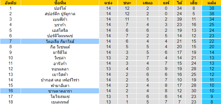 วิเคราะห์บอล