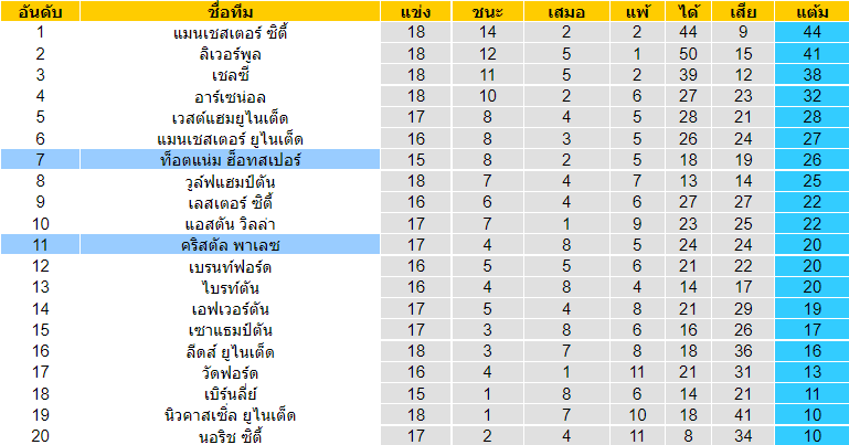 วิเคราะห์บอล