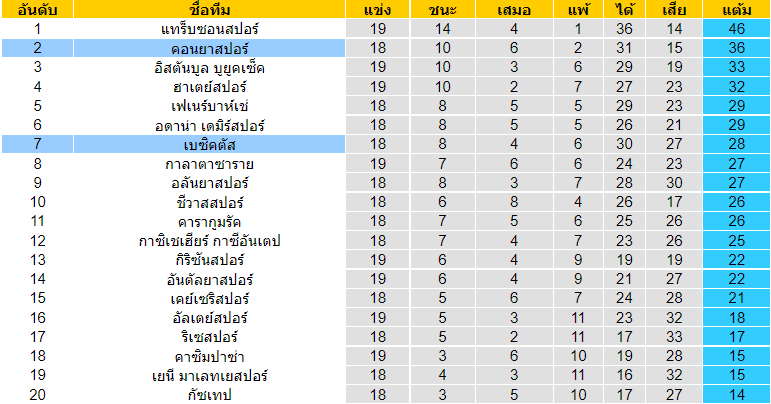 วิเคราะห์บอล
