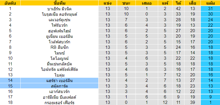 วิเคราะห์บอล