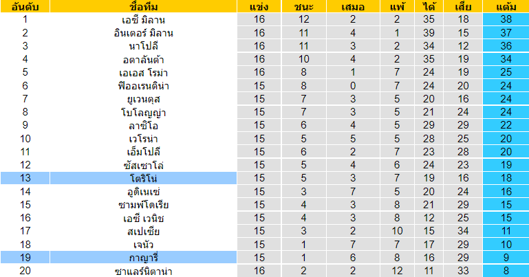 วิเคราะห์บอล