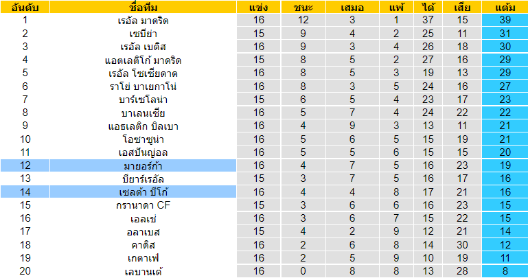 วิเคราะห์บอล