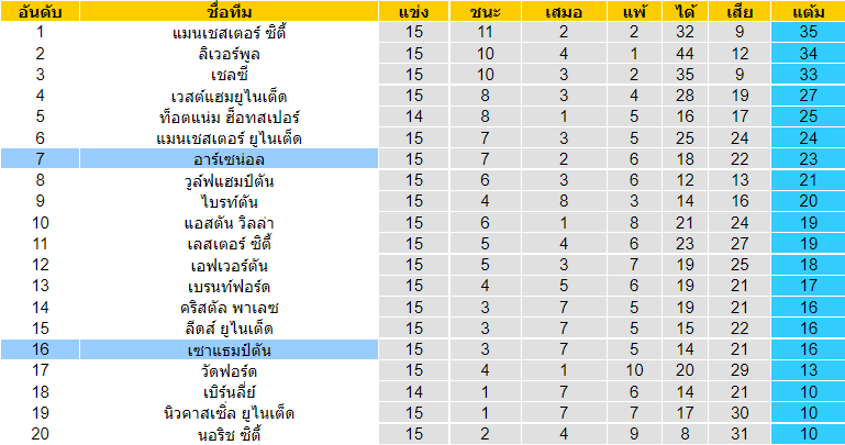 วิเคราะห์บอล