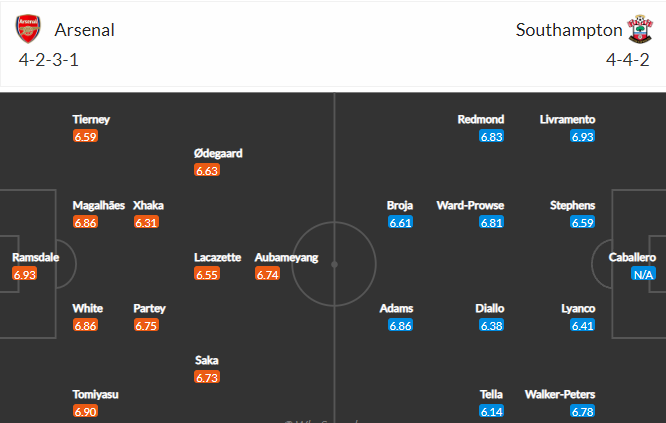 วิเคราะห์บอล